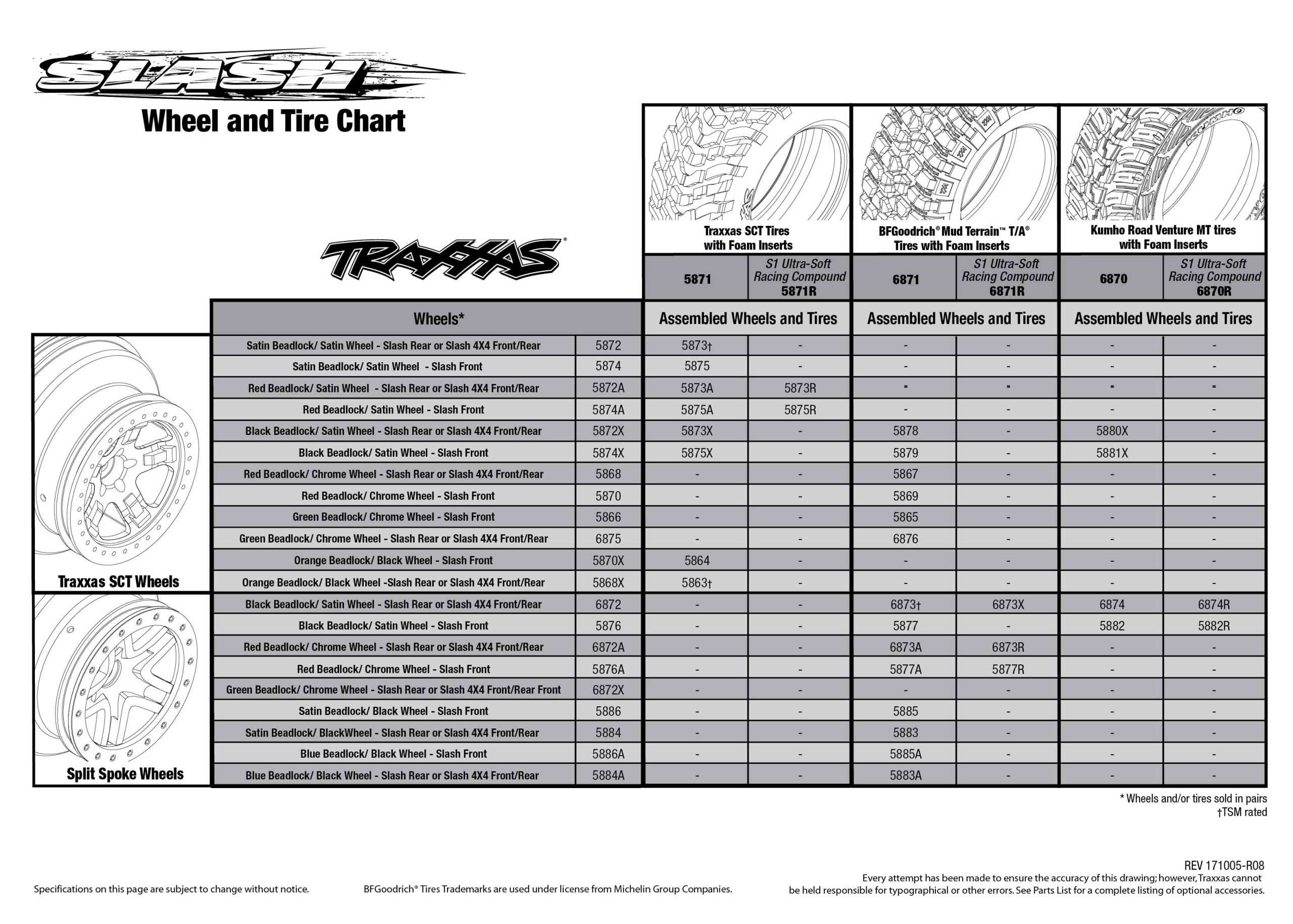 Traxxas Rally Car Wheel and Tire Size Guide