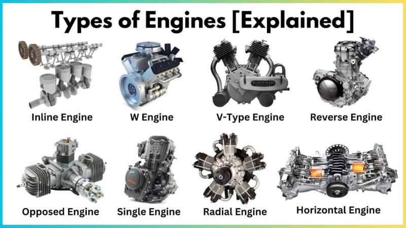 Understanding Car Engines: A Comparison of Different Types