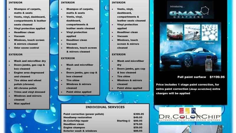 Understanding Car Interior Detailing Costs