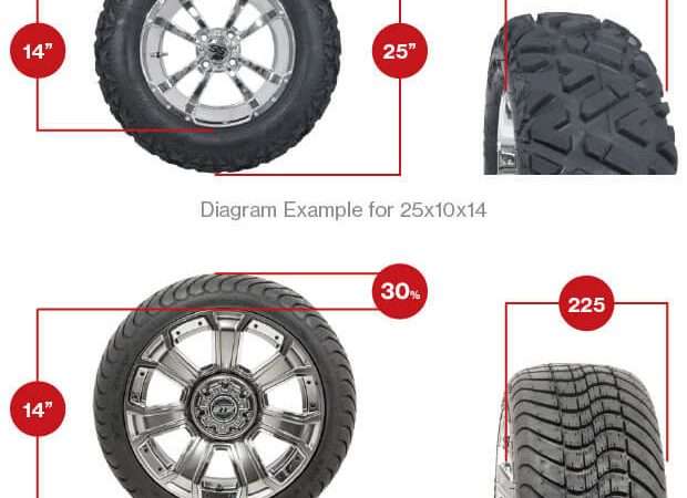 Wheel and Tire Fitment: A Comprehensive Guide