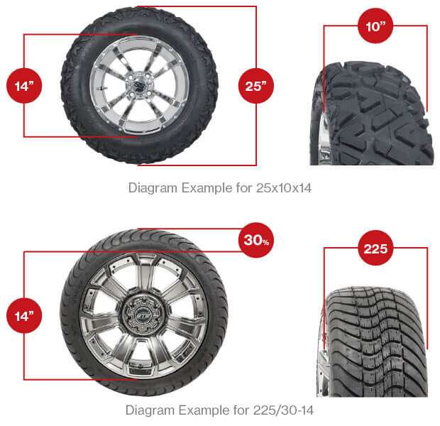 Wheel and Tire Fitment: A Comprehensive Guide