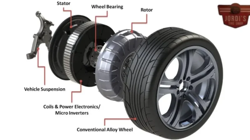 Wheel vs Tire Understanding the Key Differences
