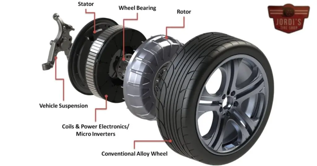 Wheel vs Tire Understanding the Key Differences