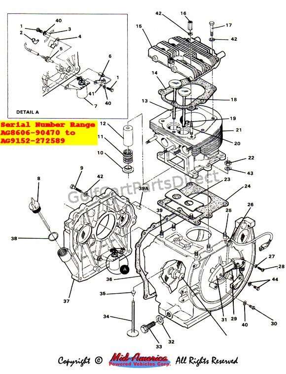 1990 Club Car Gas Engine: A Comprehensive Guide