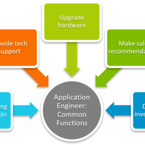 A Comprehensive Guide to Building a Successful Field Application Engineer Career Path