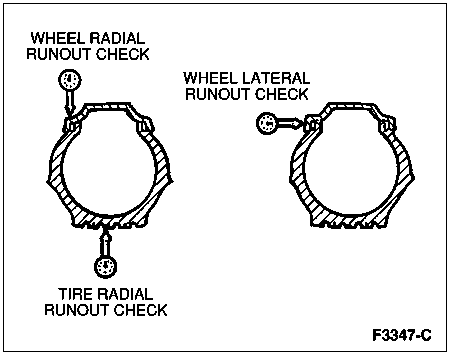 Diagnosing Tire and Wheel Runout: A Step-by-Step Guide