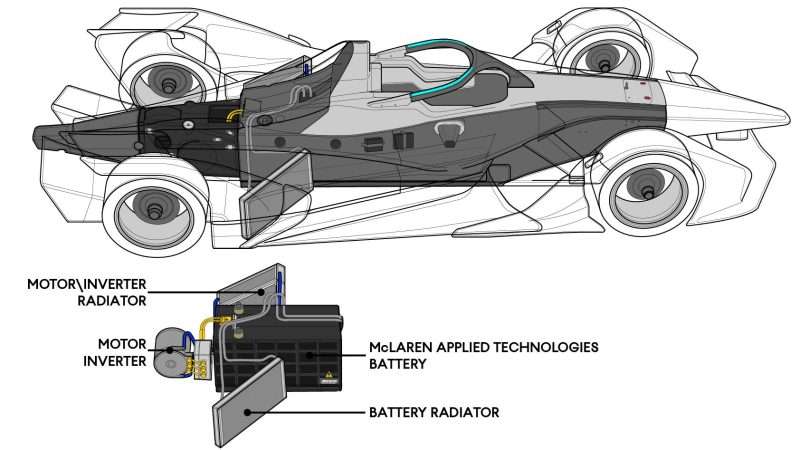 Formula E Car Engine: An Overview