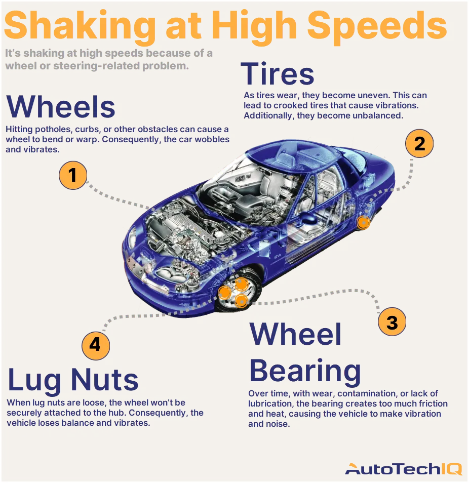 Transmission Car Shaking Causes and Solutions