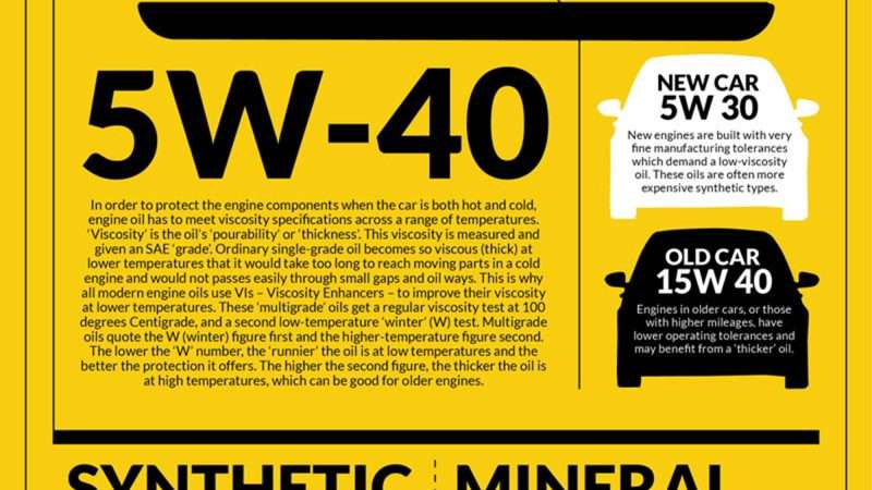Understanding Car Engine Oil Ratings A Comprehensive Guide