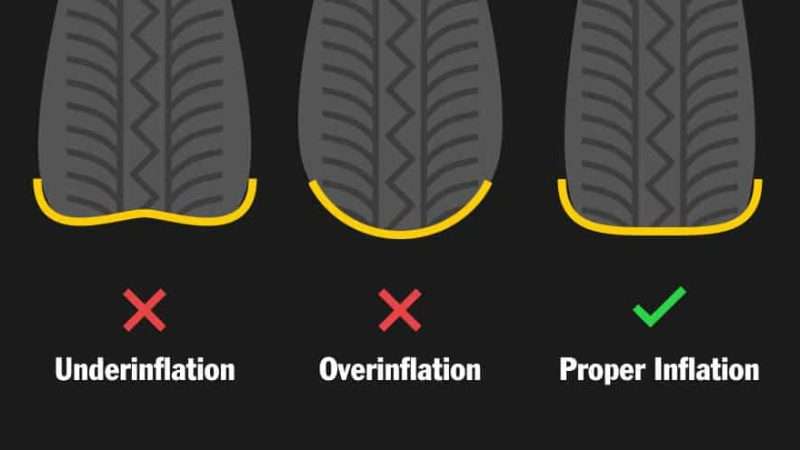 Understanding Tire Pressure