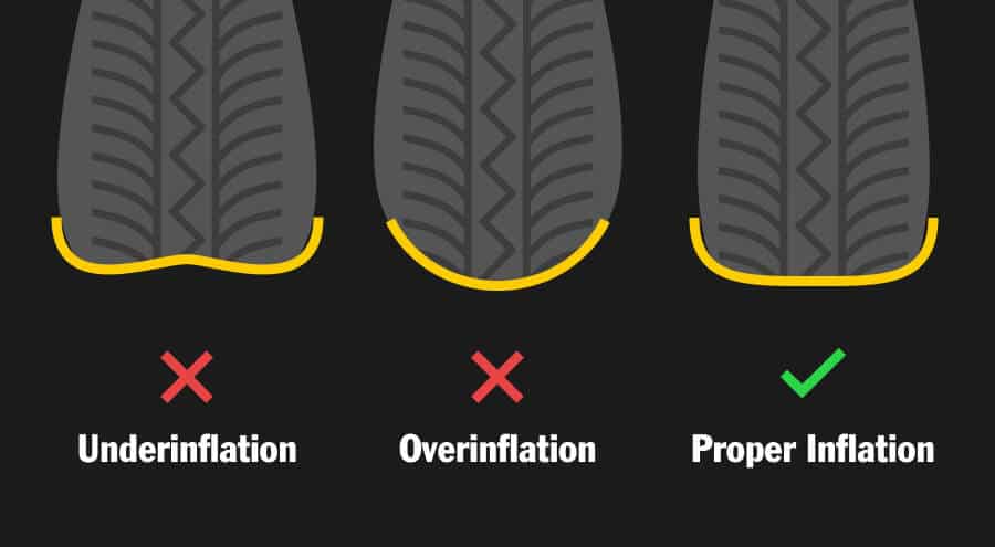 Understanding Tire Pressure