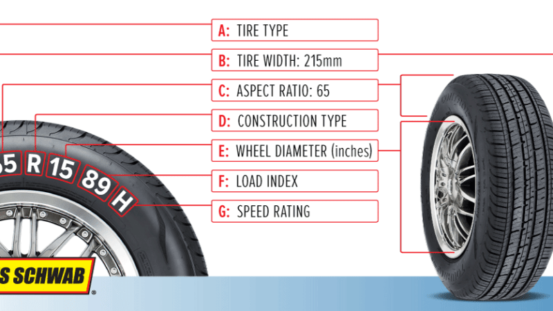 Understanding Wheel and Tire Fitment