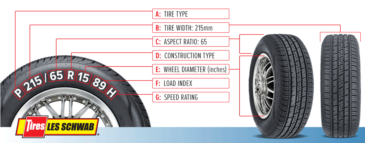 Understanding Wheel and Tire Fitment