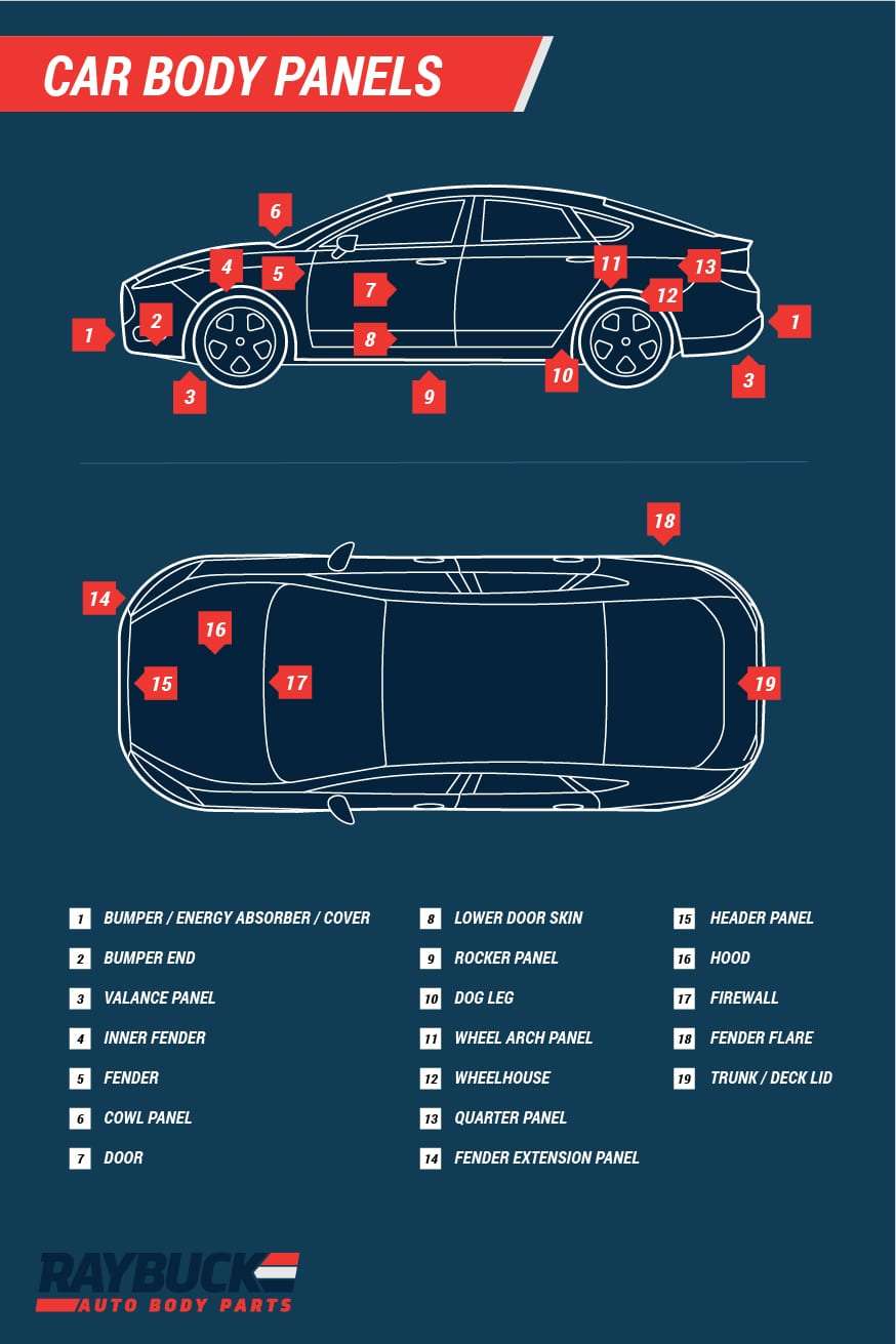 Where to Find Cheap Car Body Parts