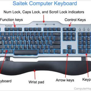 How Many Buttons Are On A Computer Keyboard?