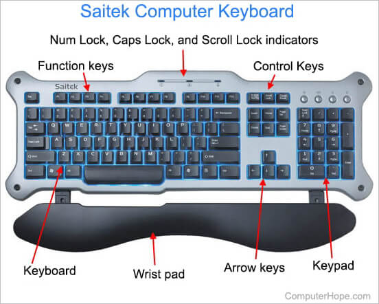 How Many Buttons Are On A Computer Keyboard?